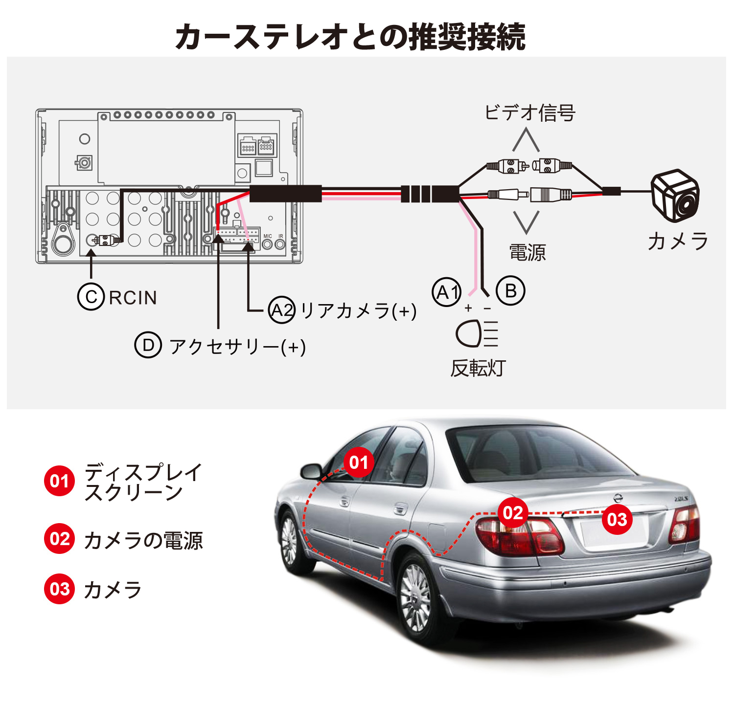 【ATOTO AC-HD03LR-A 720Pリアビュー バックアップ カメラ 広角180°】