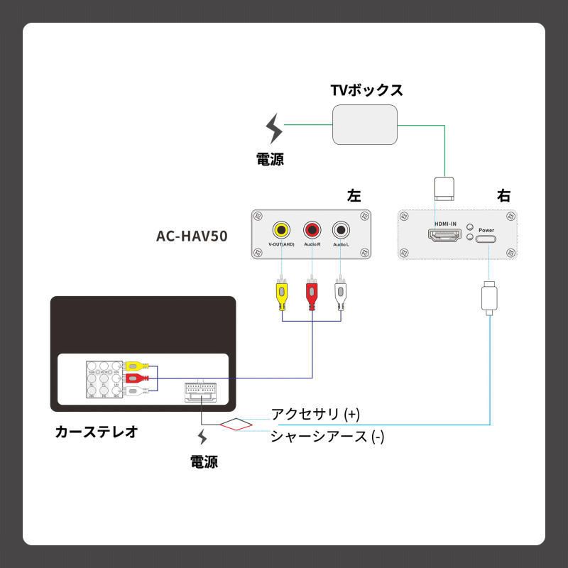 【ATOTO AC-HAV50 RCAビデオ出力 インターフェース】