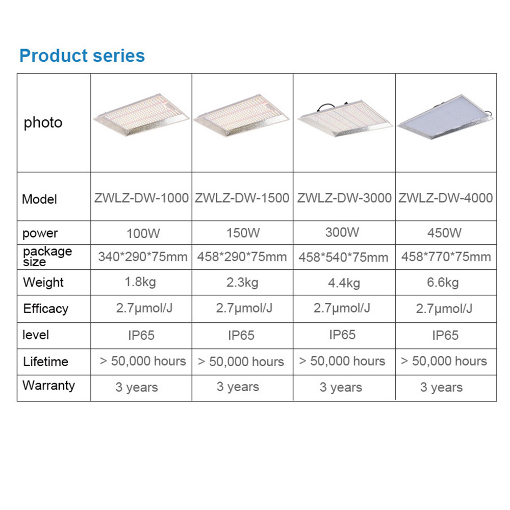 100W 150W 300W 450W LED Grow Light Panel