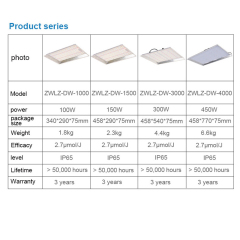 100W 150W 300W 450W LED Grow Light Panel