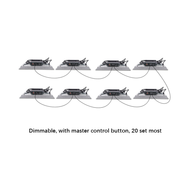 100W 150W 300W 450W LED Grow Light Panel