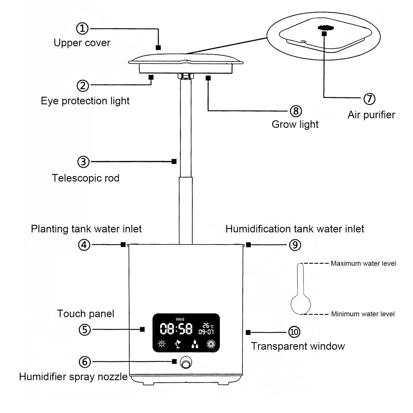 7-in-1 Smart Desktop Planter | Mini Smart Family Farm | Smart Flowering Pot