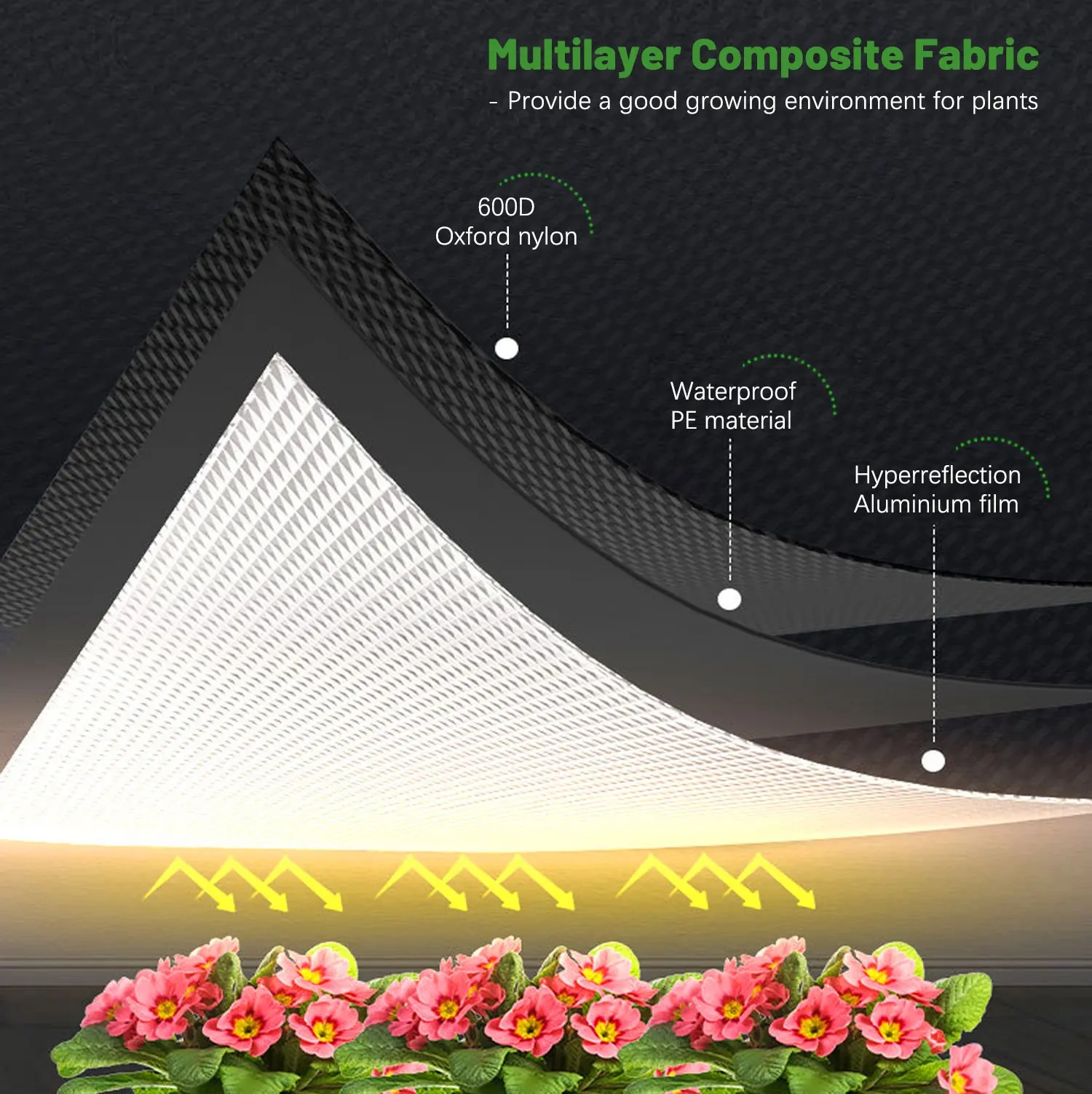Full Spectrum LED Grow Light Kit - Hydroponic Indoor Growing System for Grow Tents & Gardens