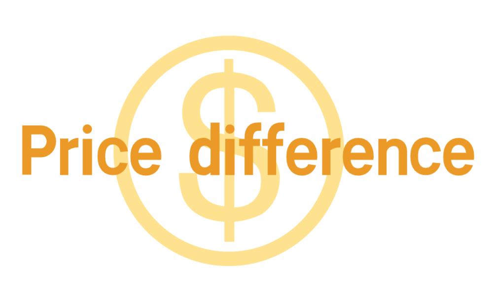 Price Difference