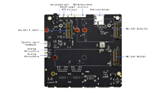 A608 carrier board for NVIDIA® Jetson Orin™ NX