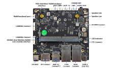 A608 carrier board for NVIDIA® Jetson Orin™ NX