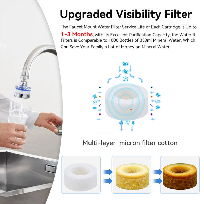 3Pack Universal 360° Rotating Faucet Water Filter Kit with 6 Replacement Filter for Kitchen &amp; Bathroom Sink