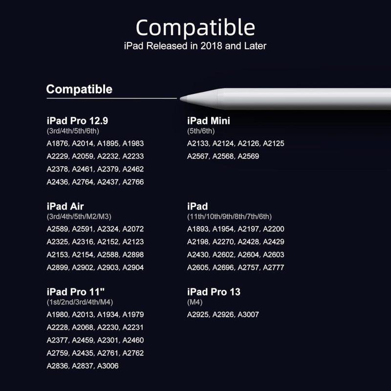 Stylus Pen for iPad 6th-11th Generation-2X Fast Charge Active Pencil Compatible with 2018-2026 Apple iPad Pro 11"/12.9"/M4, iPad Air 3/4/5/M2/M3/M4,iPad mini 5/6/7 Gen-White