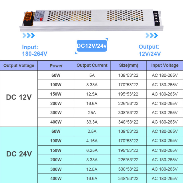 LEP Eco Series LED Power Supply