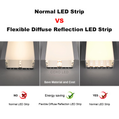 60leds 24V Single Color Flexible Diffuse Reflection LED Strip