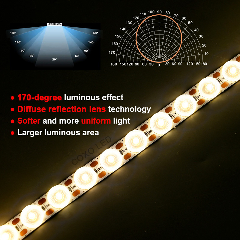 48leds 24V CCT Flexible Diffuse Reflection LED Strip