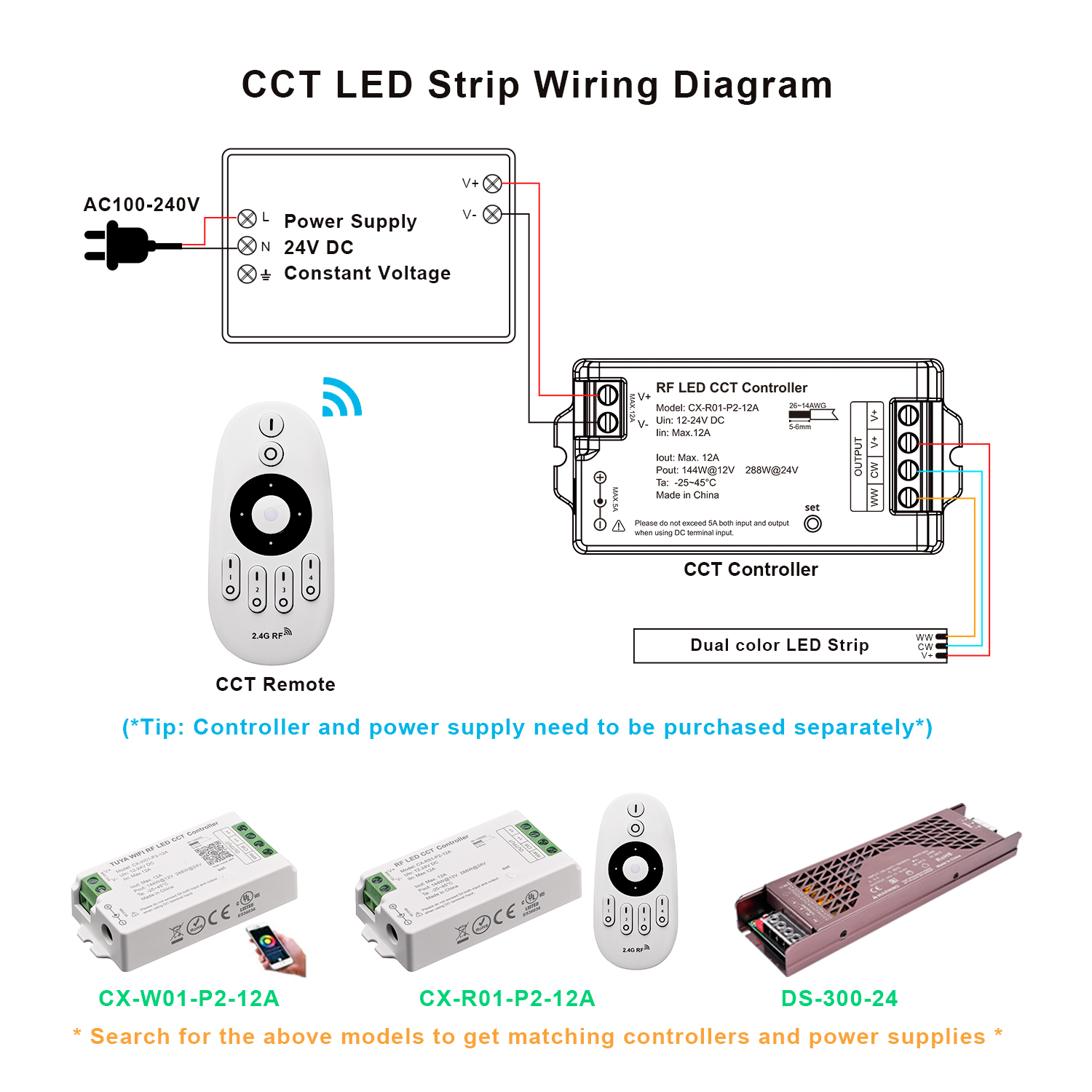 5mm 24V 240leds/m Ra95 CCT 1616 LED Strip