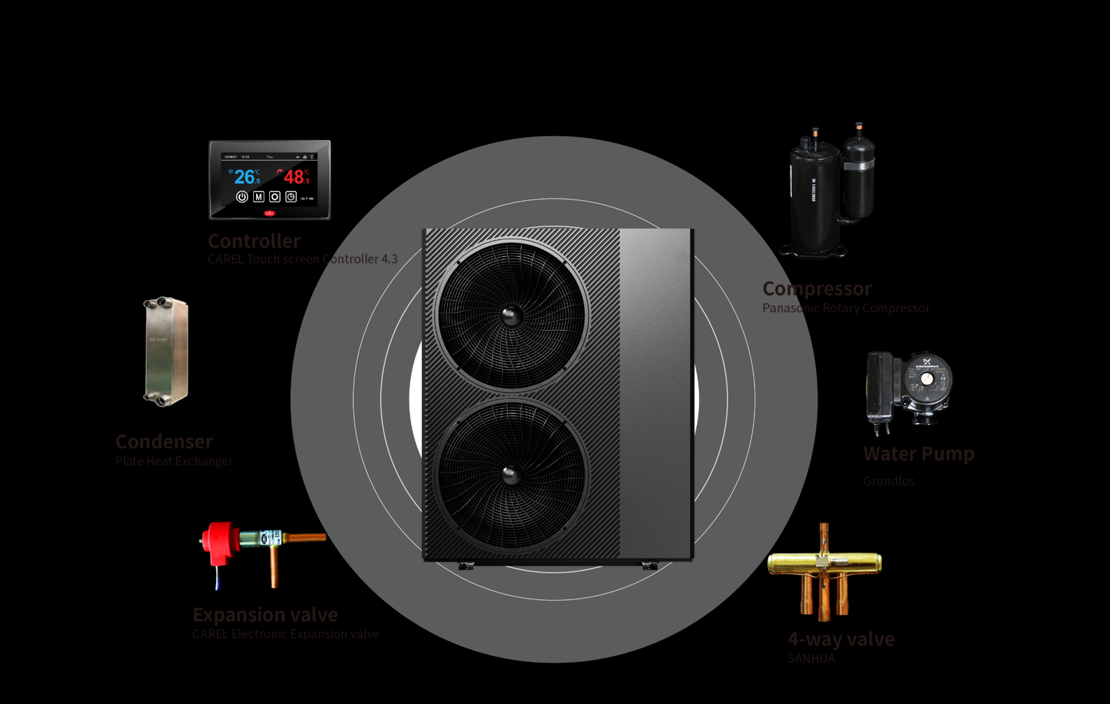 Reciprocating Compressor vs Rotary Compressor in HVAC
