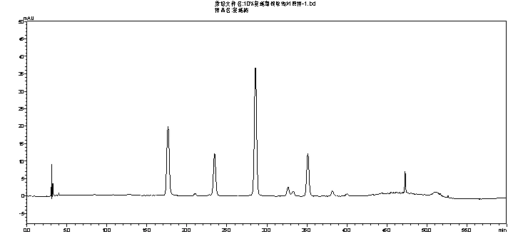 Order processing workflow reference for bulk plant extract supply