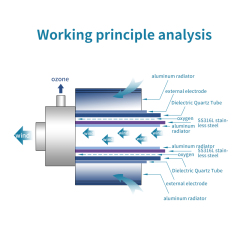 1-7G Ceramic tube ozone generator ozone tube for ozone generator