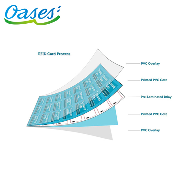 RFID Inlay Sheet