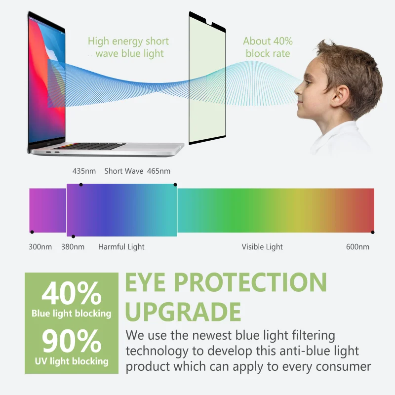 MacBook Anti-Blue light screen protector