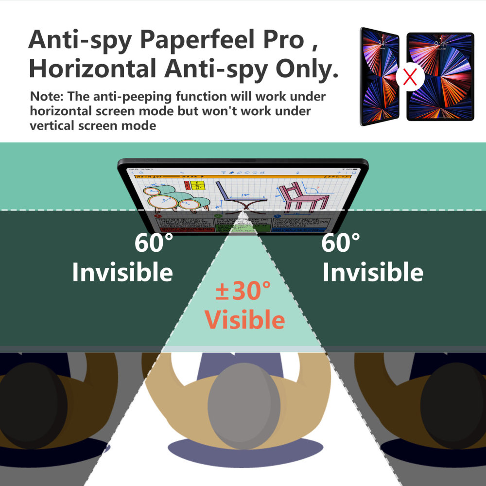 Paperfeel pro for iPad Privacy Screen Protector