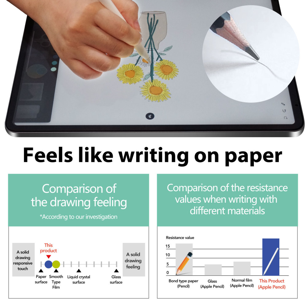 Paperfeel pro for iPad Privacy Screen Protector