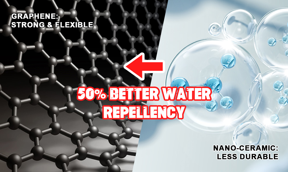 Graphene structure vs nano-ceramic particles