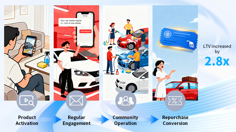 User Lifecycle Management System