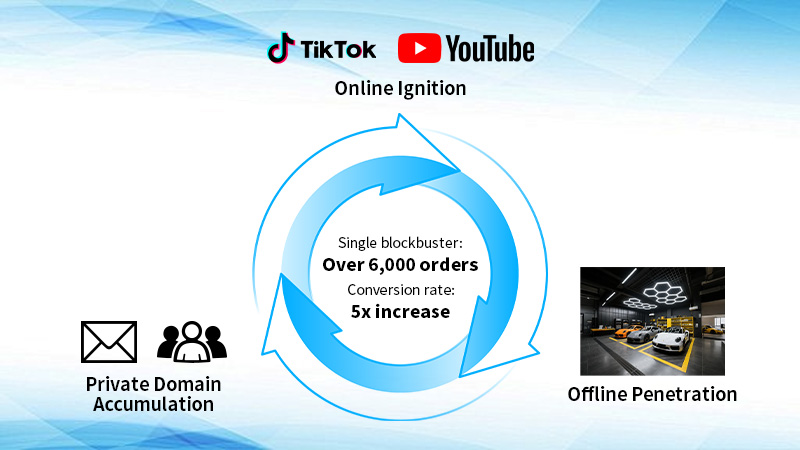 Cross-Border Channel Traffic Ecosystem