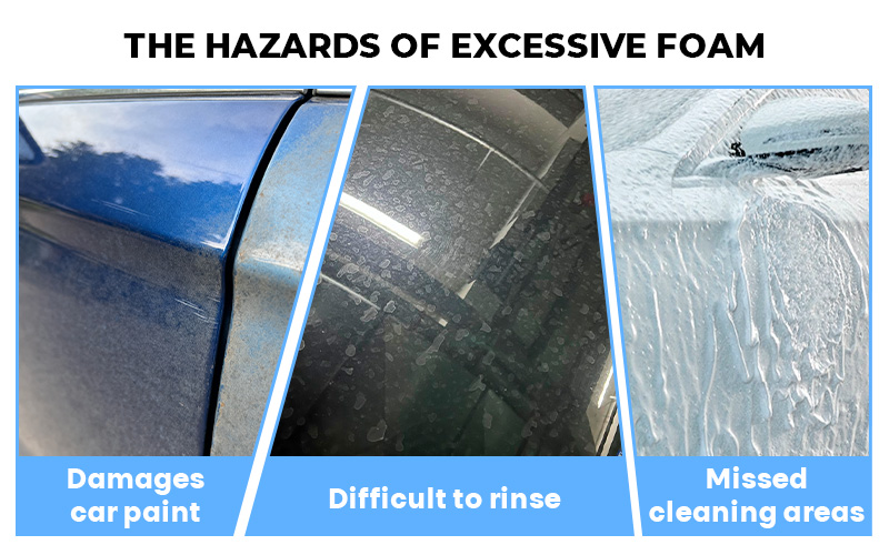 Risks of excessive foam