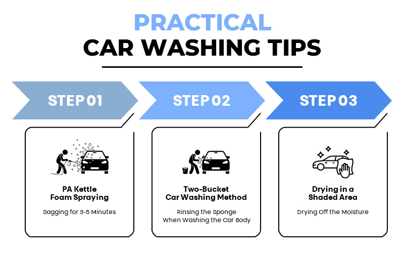 Correct car washing process