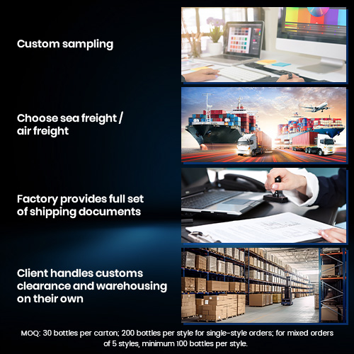 Schematic Diagram Of Auto Care Product Import Workflow From China