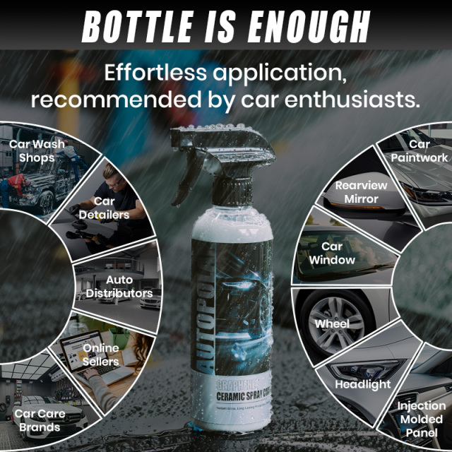 Graphene Ceramic Coating Spray