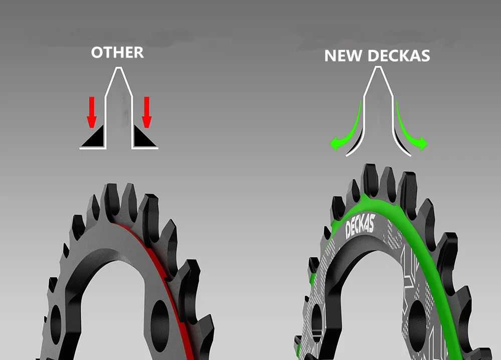 DECKAS DUB Crankset Bicycle Bike Crown Aluminum Alloy 3mm 6mm Offset Round Oval Chainring For Sram SX NX GX X01 XX1 MTB Crankset