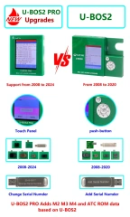U-BOS2 PRO Mac UEFI and BIOS DATABASE Programmer
