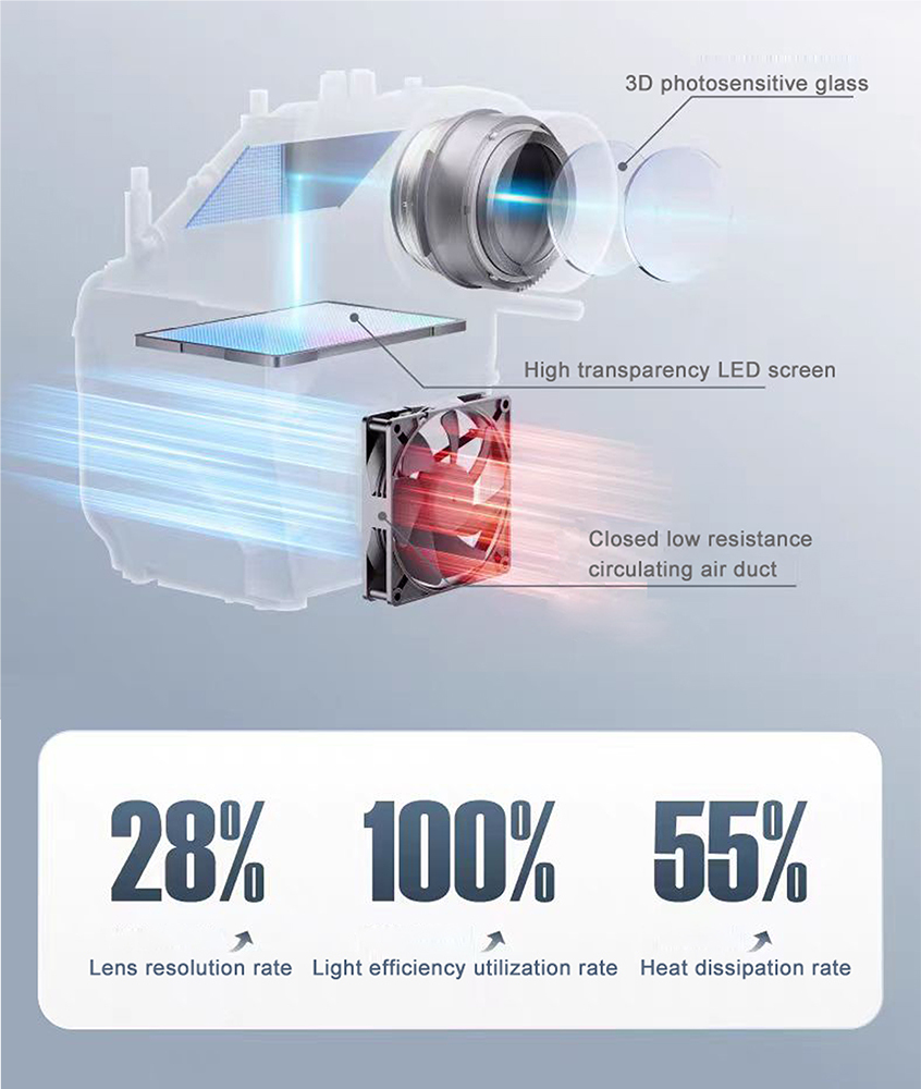 CCBETTER High-definition Smart Projector