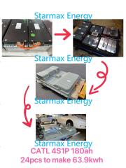 63.9Kwh CATL 4S1P 180AH NMC Battery Module Lithium Ion Electric Car Ev Battery Module,Llithium Ion Battery Manufacturers from China
