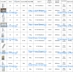 271wh/kg 3.7V 87.5Ah high energy density NMC Pouch cell Lithium Ion Battery for electric bicycle,Llithium Ion Battery Manufacturers from China