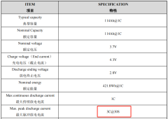 CATL 3.7v 114AH Prismatic Lithium Ion 120Ah 140Ah 150Ah NMC Battery Cells For Golf Carts Electric Forklift,Llithium Ion Battery Manufacturers from China
