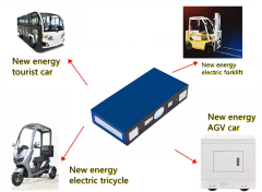 3.7V CALB 117ah 169ah 218ah Nmc Lithium Ion Battery For Leaf EV Solar Energy System,Llithium Ion Battery Manufacturers from China
