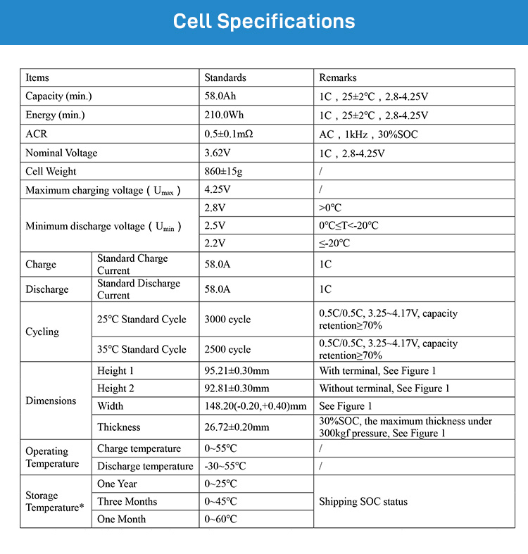 Rechargeable Prismatic  EV NMC Li-Ion Cell 58Ah 60Ah 3.7V Lithium Ion Battery For Electric Bike/Motorcycle,Llithium Ion Battery Manufacturers from China