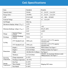 Rechargeable Prismatic  EV NMC Li-Ion Cell 58Ah 60Ah 3.7V Lithium Ion Battery For Electric Bike/Motorcycle,Llithium Ion Battery Manufacturers from China