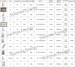Farasis 3.7V 58ah High Energy Density Nmc Battery 3.7v 58ah 60ah Lithium Polymer Lipo Battery Pouch Cell For Scooter Electric Bicycle,Llithium Ion Battery Manufacturers from China