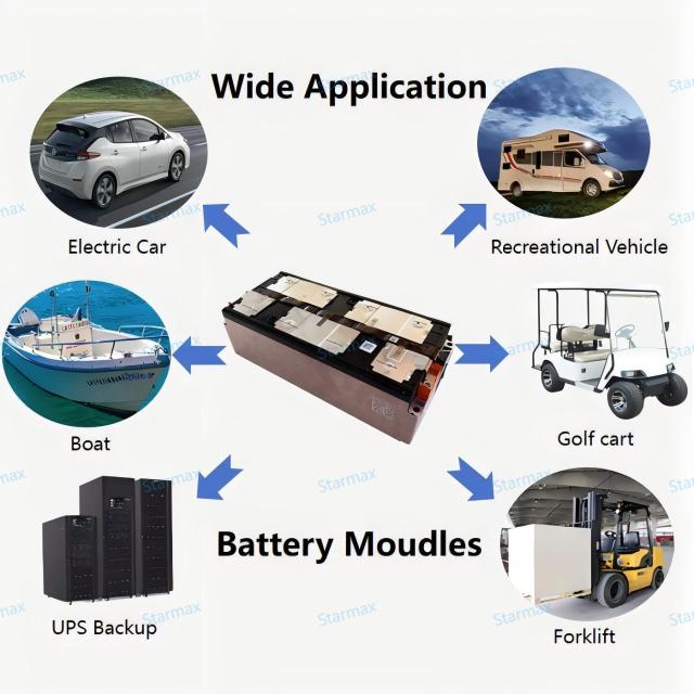 Starmax Catl 4S1P 14.8V 174Ah VDA355 EV Nmc Battery Modules 3.7V Ncm Battery Cell 24Pcs 56KWH Lithium Battery Pack,Llithium Ion Battery Manufacturers from China