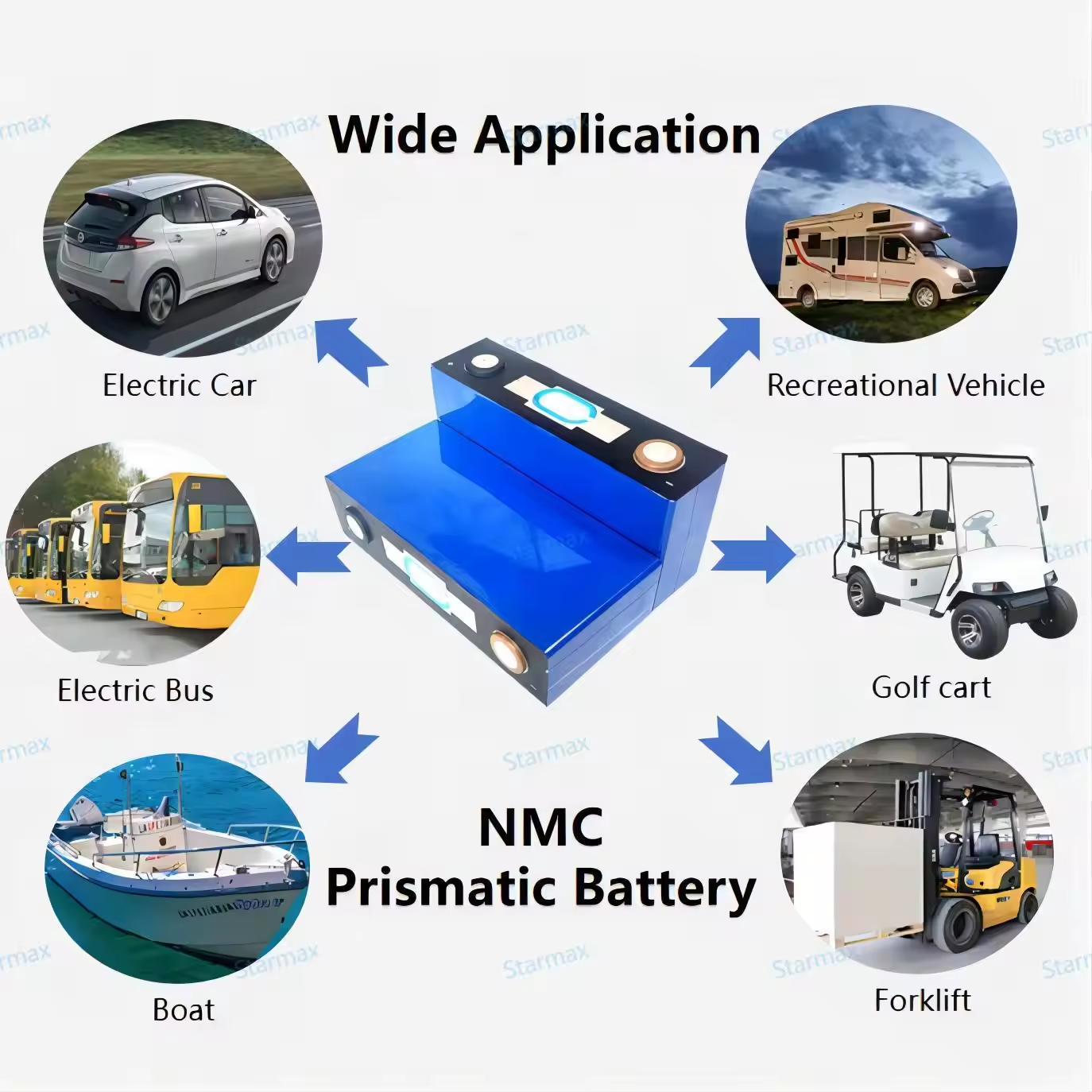CATL 3.7V 132Ah Nmc Lithium Ion Batteries Nissan Leaf Battery Ncm Prismatic Cell 3.7V CATL Battery for RV Forklift Electric Vehicle,Llithium Ion Battery Manufacturers from China