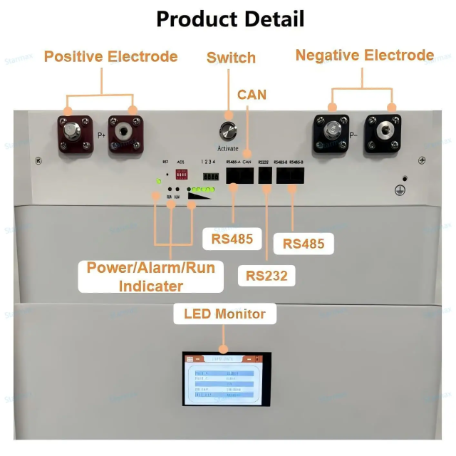 15Kwh 51.2V 280Ah Solar Battery Bank For Home with PACE BMS EVE 280AH Grade A lifepo4 cell,Llithium Ion Battery Manufacturers from China