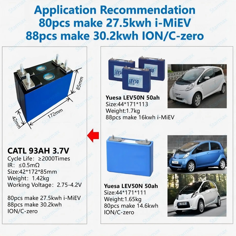 Brand New CATL 3.7V 62.5Ah Lithium Ion Battery Prismatic Rechargeable Nmc Battery Cell for Electric Car Mitsubishi Imiev and Renault Zoe,Llithium Ion Battery Manufacturers from China