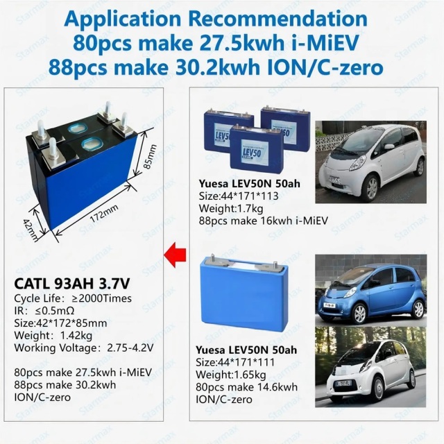 Brand New CATL 3.7V 62.5Ah Lithium Ion Battery Prismatic Rechargeable Nmc Battery Cell for Electric Car Mitsubishi Imiev and Renault Zoe,Llithium Ion Battery Manufacturers from China