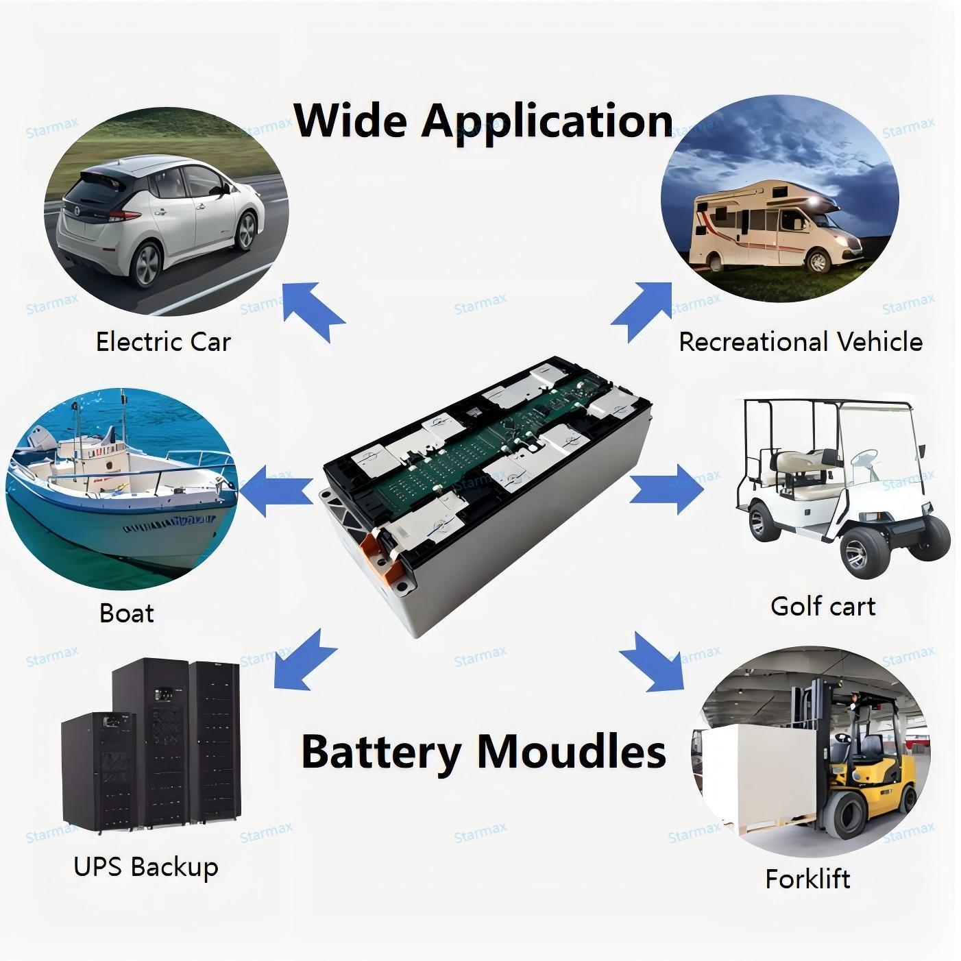 Starmax Catl 4S1P 14.8V 153Ah VDA355 EV Nmc Battery Modules 3.7V Nmc Battery Cell Module Battery for Nissan Leaf,Llithium Ion Battery Manufacturers from China