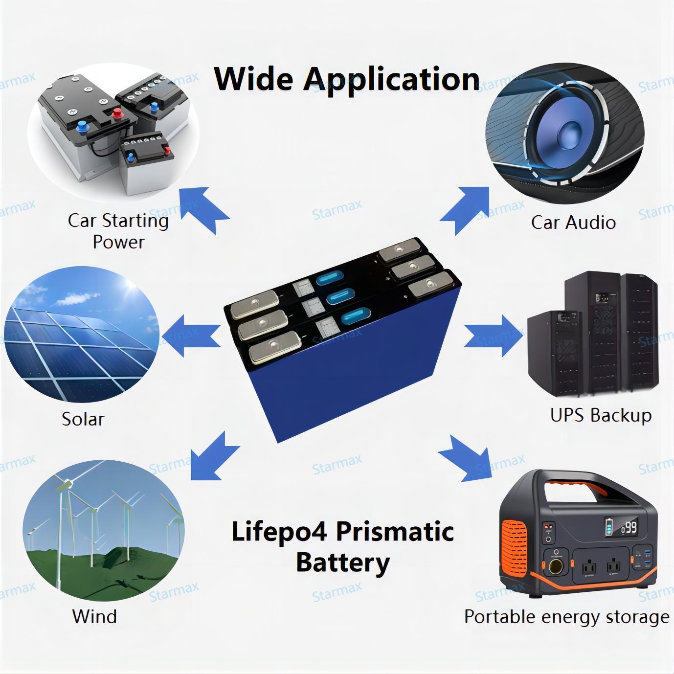 Xiho EVE 3.2V 22Ah Lifepo4 Prismatic Cell High Discharge Car Starting Power Lithium Ion Battery,Llithium Ion Battery Manufacturers from China