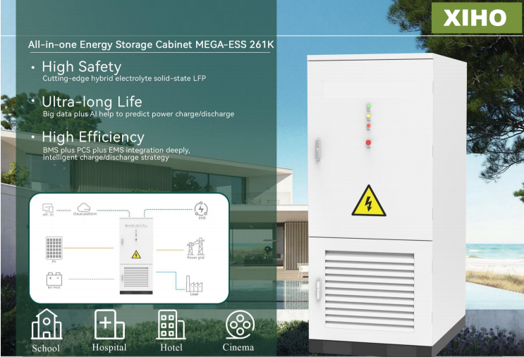 High Efficiency All-in-one RESS Energy Storage Cabinet ESS 125KW 261KWH Liquid Cooling System Outdoor Solar Energy Solution,Llithium Ion Battery Manufacturers from China