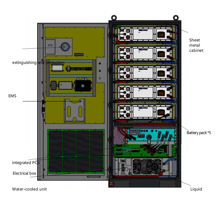 High Efficiency All-in-one RESS Energy Storage Cabinet ESS 125KW 261KWH Liquid Cooling System Outdoor Solar Energy Solution,Llithium Ion Battery Manufacturers from China