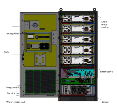 High Efficiency All-in-one RESS Energy Storage Cabinet ESS 125KW 261KWH Liquid Cooling System Outdoor Solar Energy Solution,Llithium Ion Battery Manufacturers from China